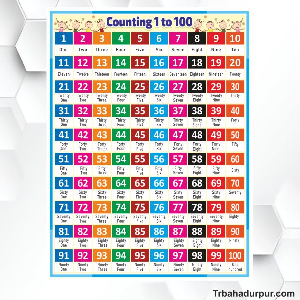 Number count chart flex banner design cdr file