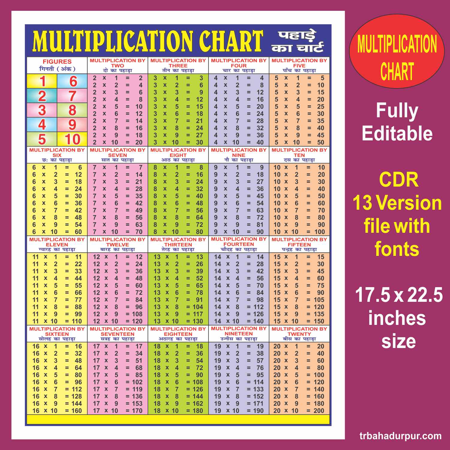 Multiplication Chart