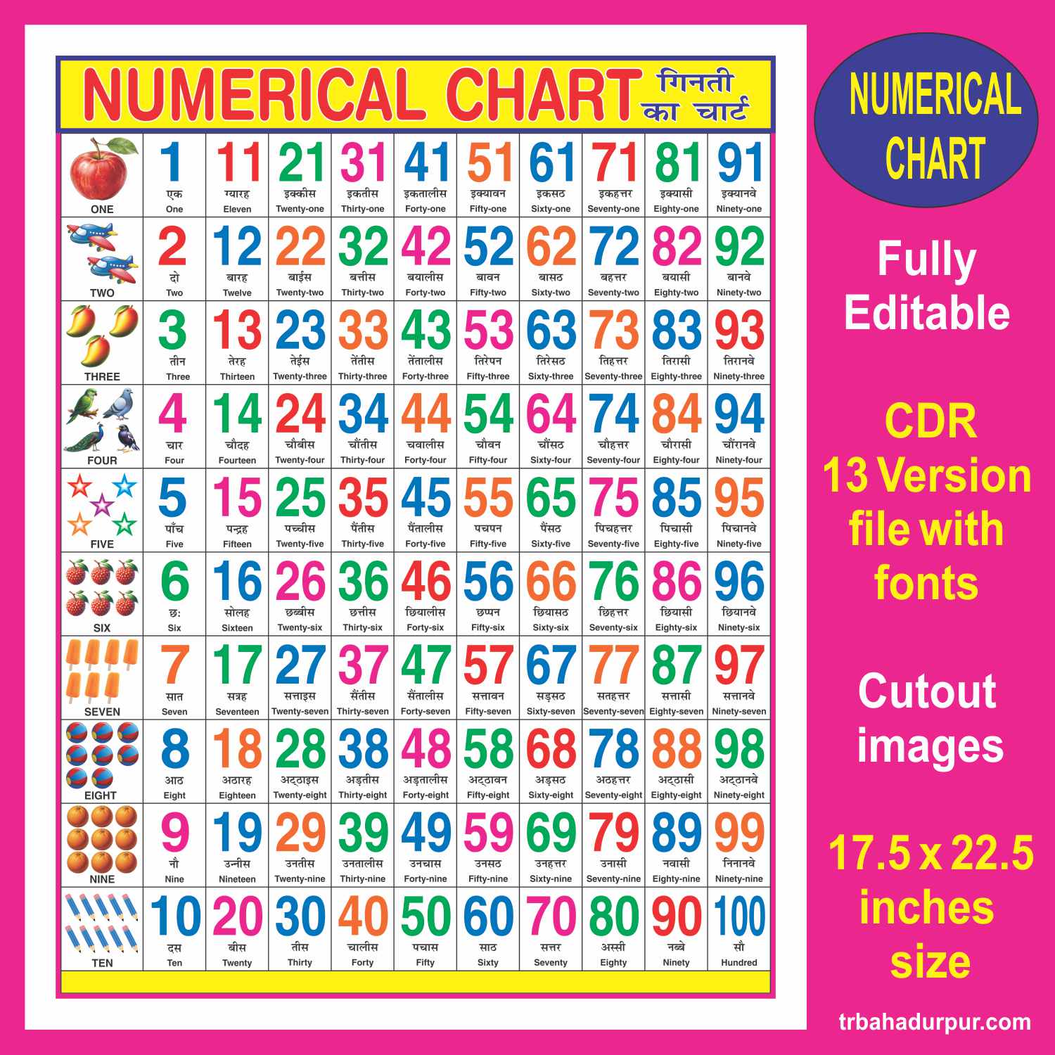 Numerical Chart in English & Hindi