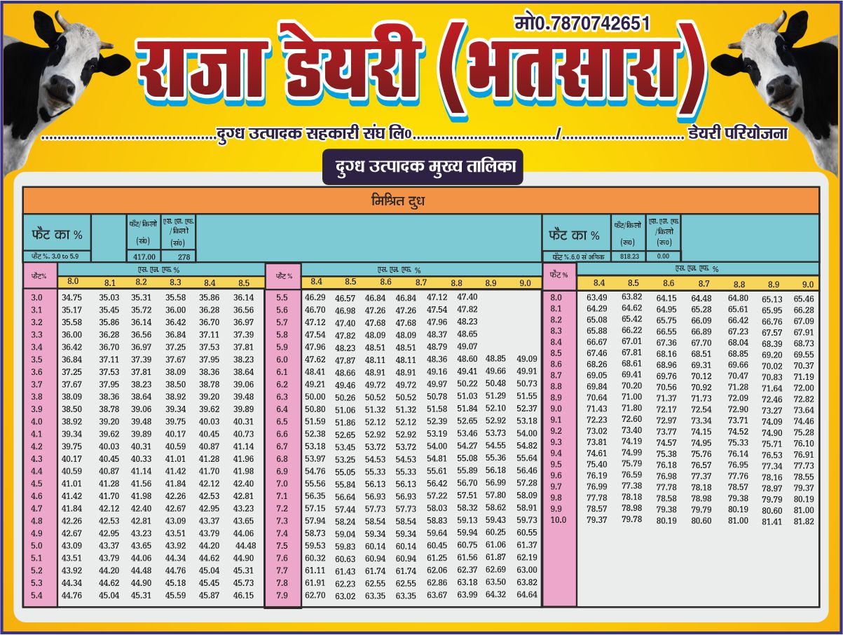 Milk dairy rate list